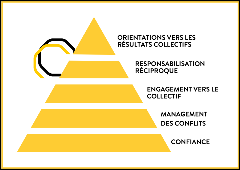 Renforcer la confiance pour améliorer la gestion des conflits, l’engagement des équipes et la responsabilisation collective en entreprise à Paris, Lyon, Marseille
